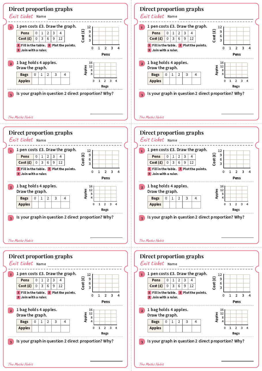 Exit ticket: Direct proportion graphs, first page