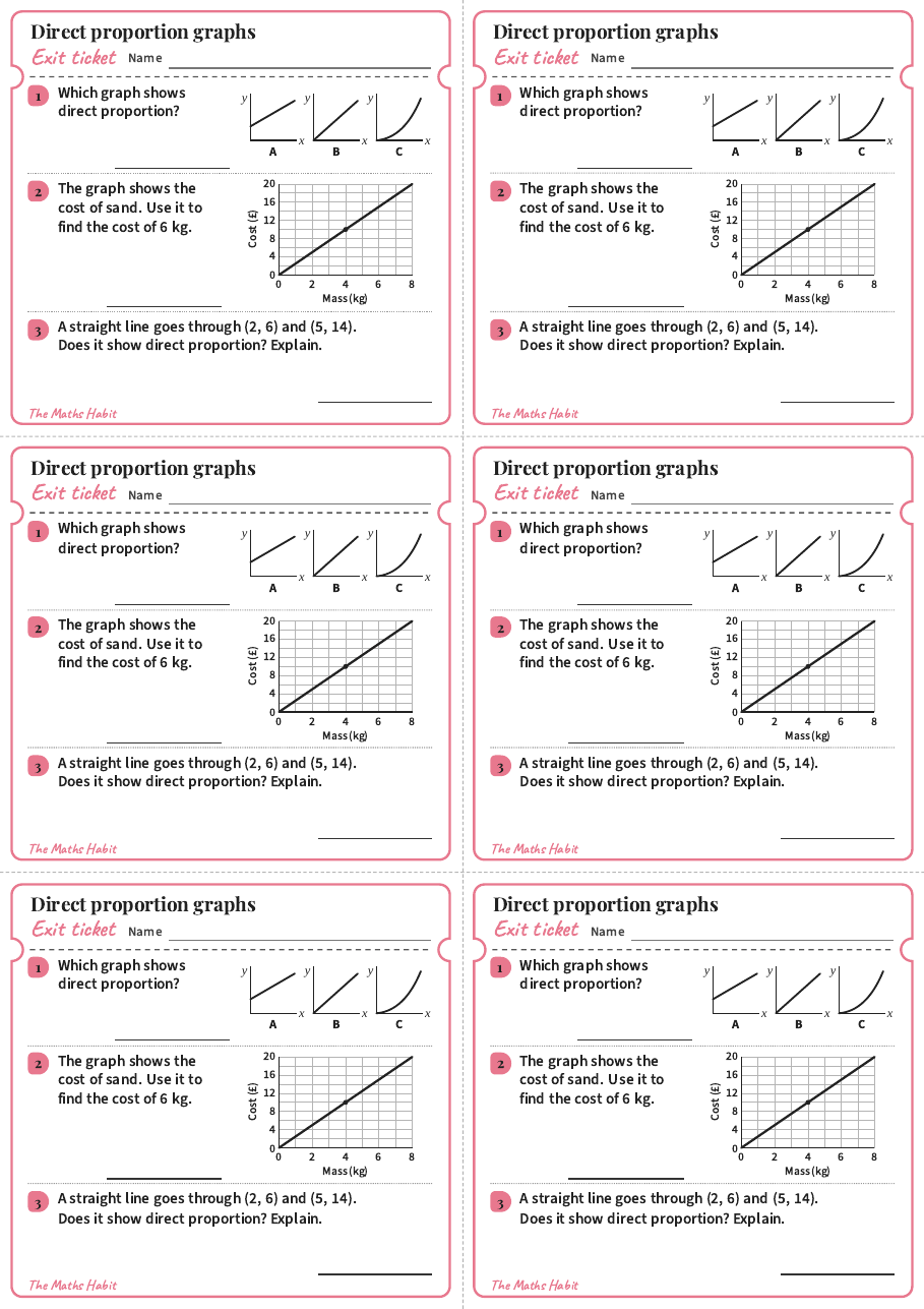 Direct proportion graphs, exit tickets
