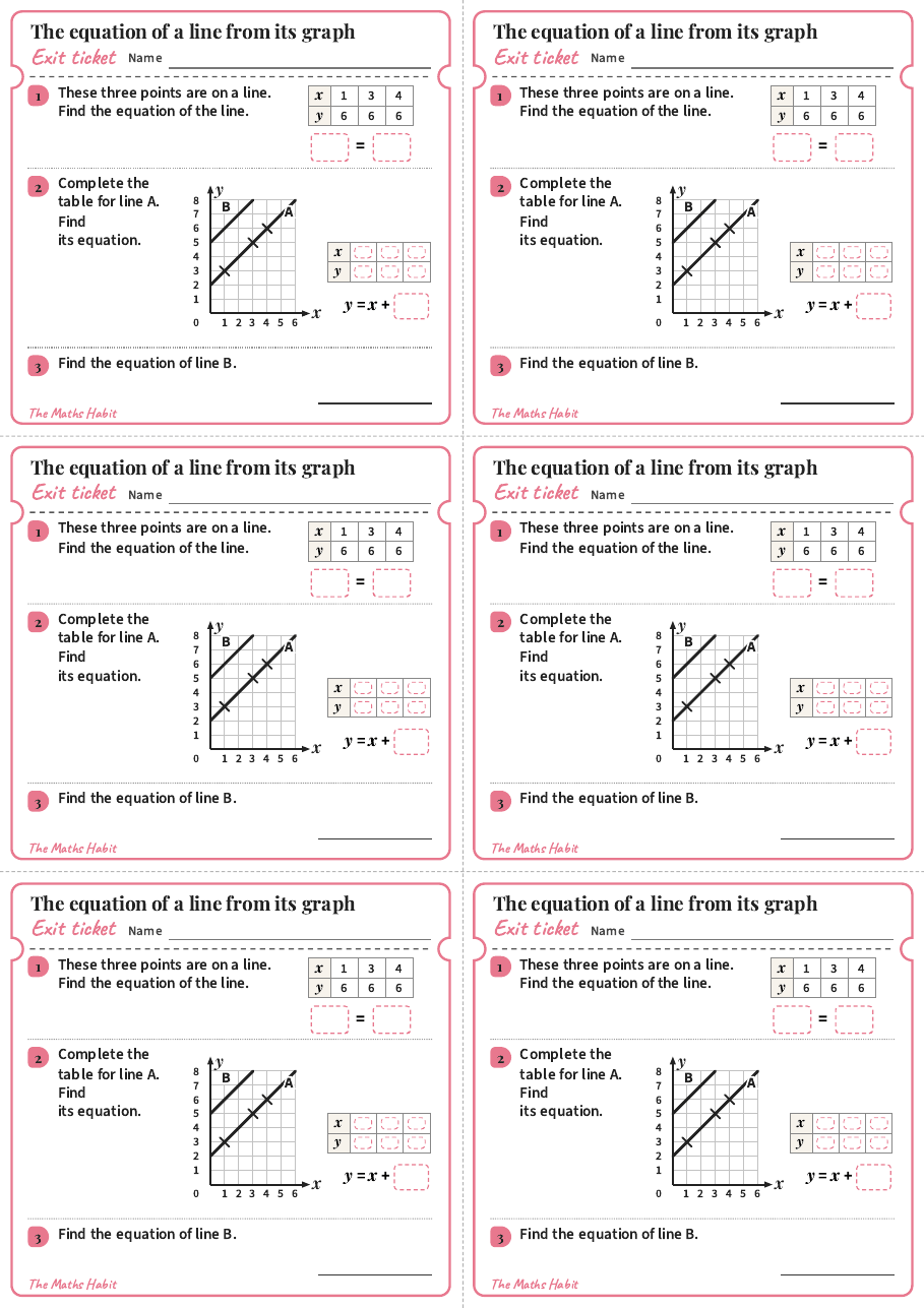 The equation of a line from its graph, exit tickets