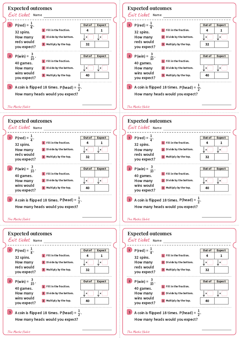 Expected outcomes, exit tickets