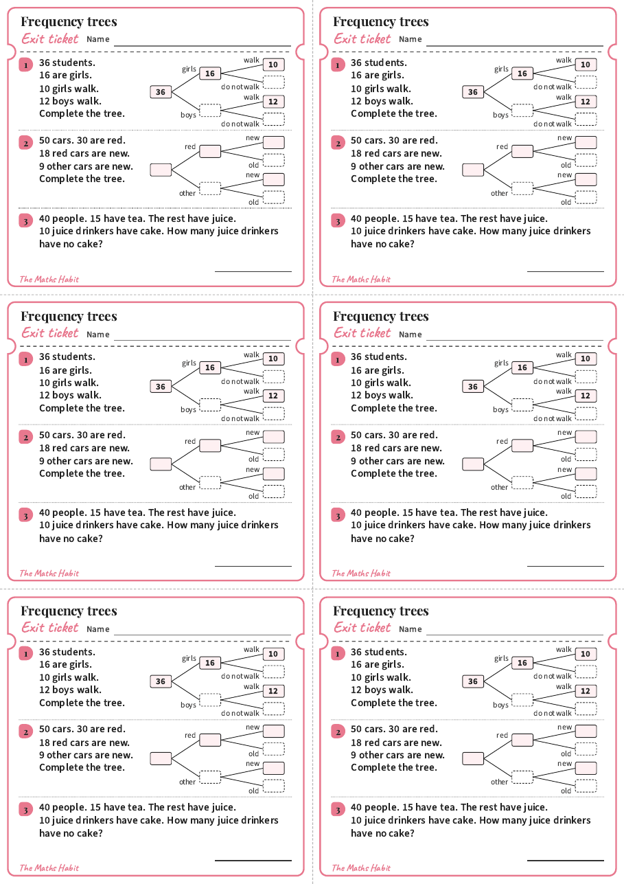 Frequency trees, exit tickets