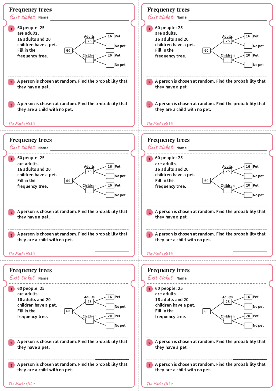 Frequency trees, exit tickets