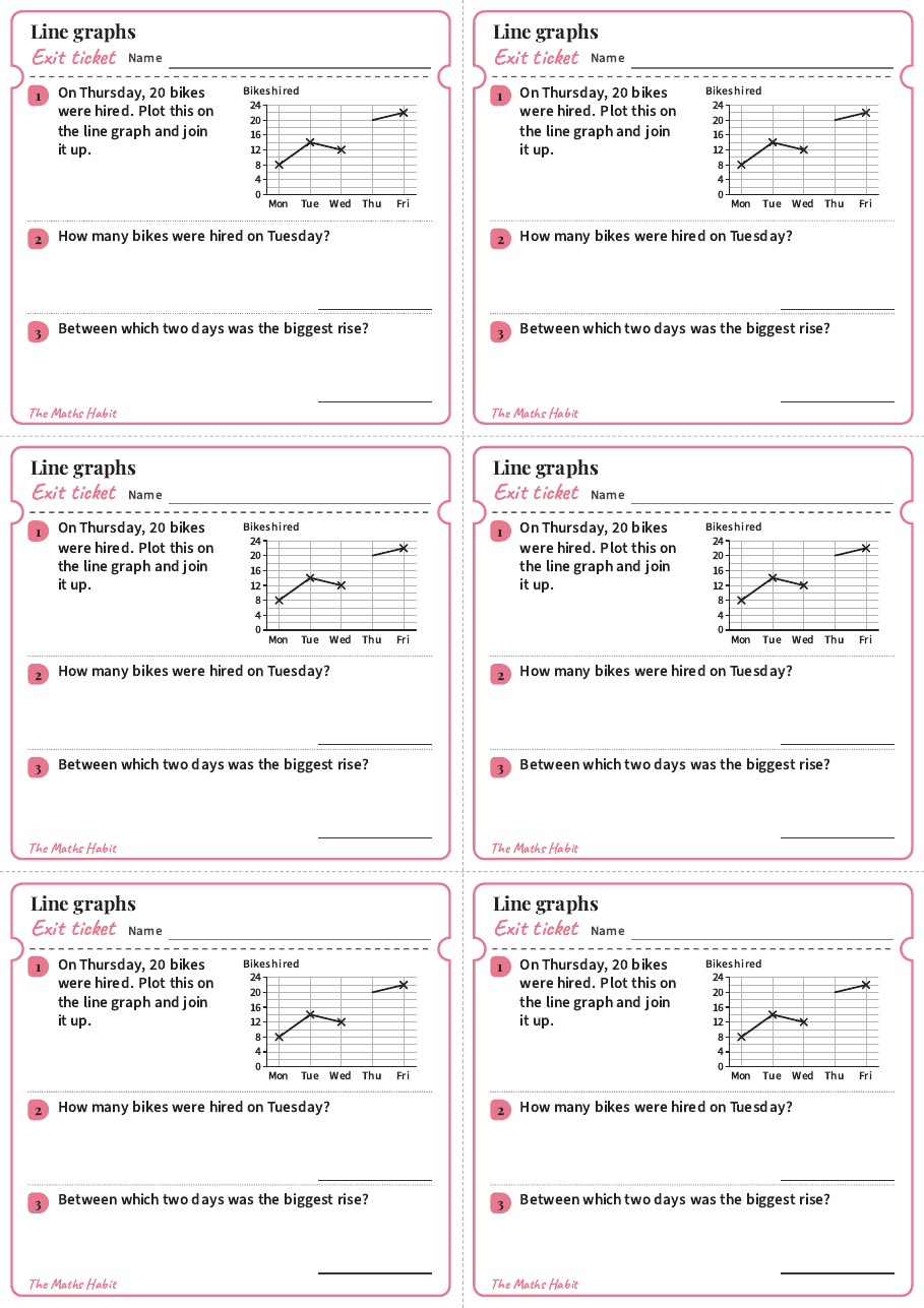 Line graphs, exit tickets