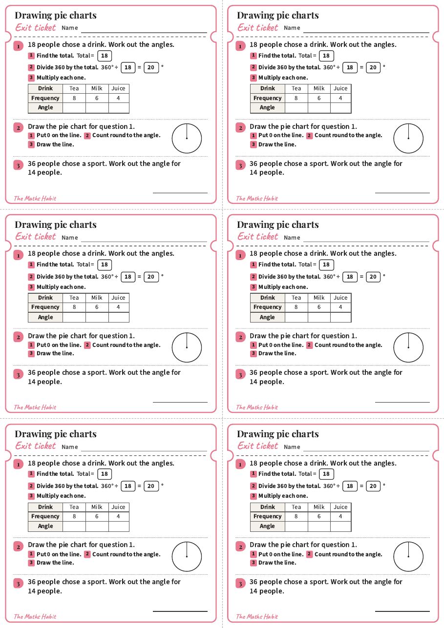 Drawing pie charts, exit tickets