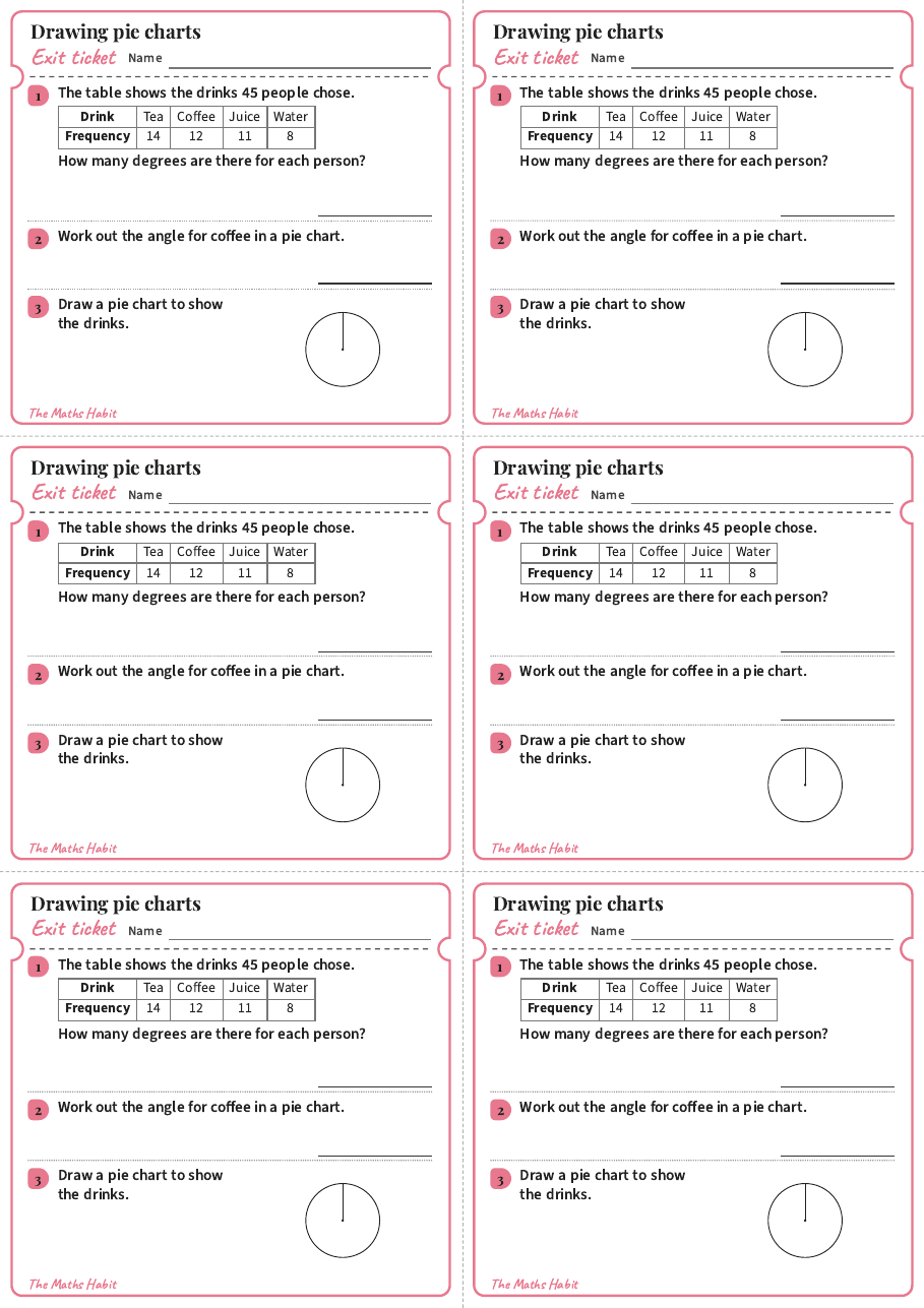 Drawing pie charts, exit tickets