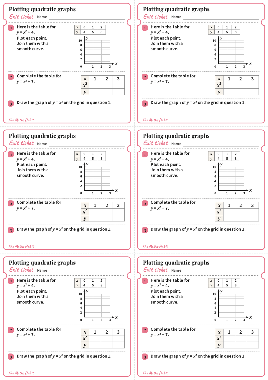 Plotting quadratic graphs, exit tickets