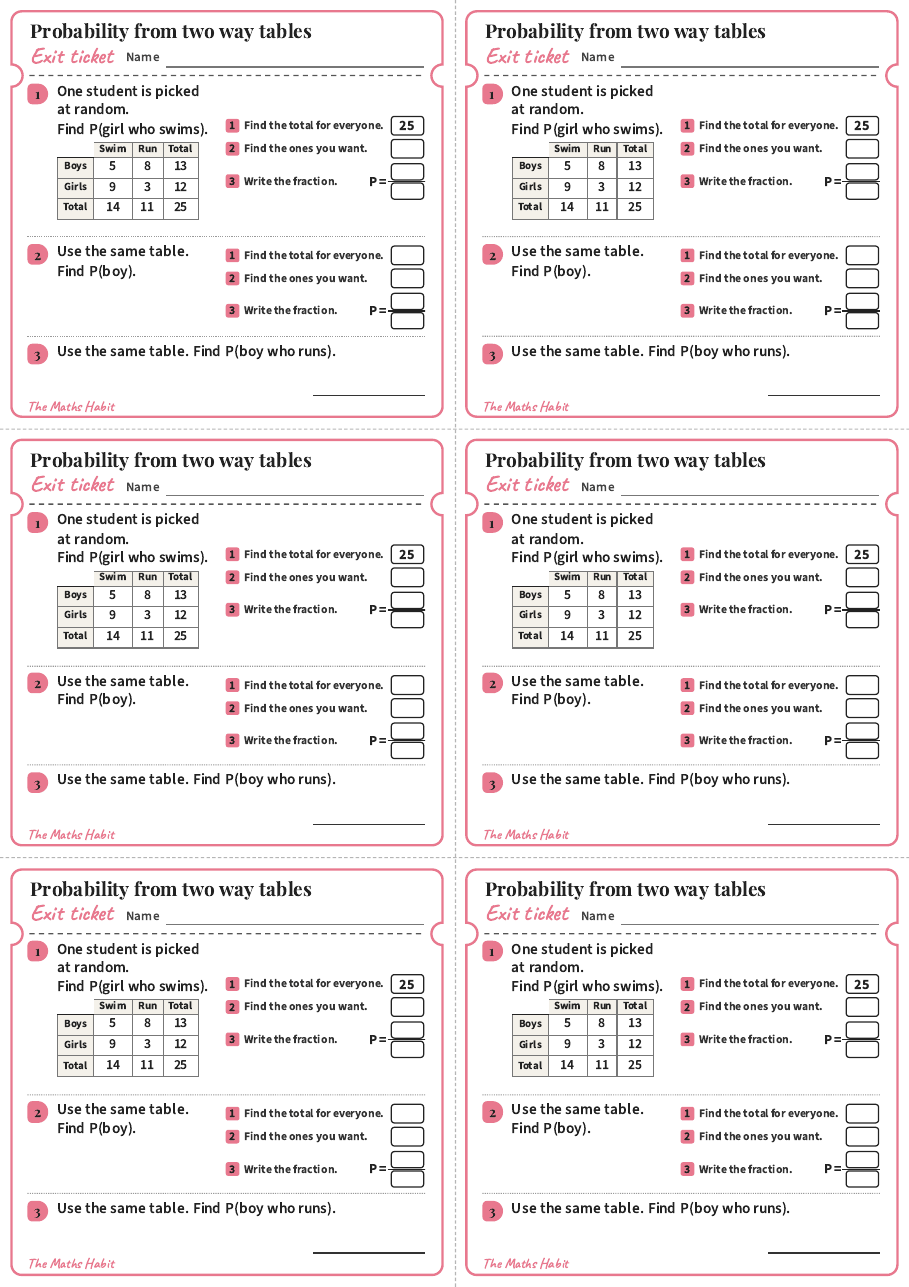 Probability from two-way tables, exit tickets