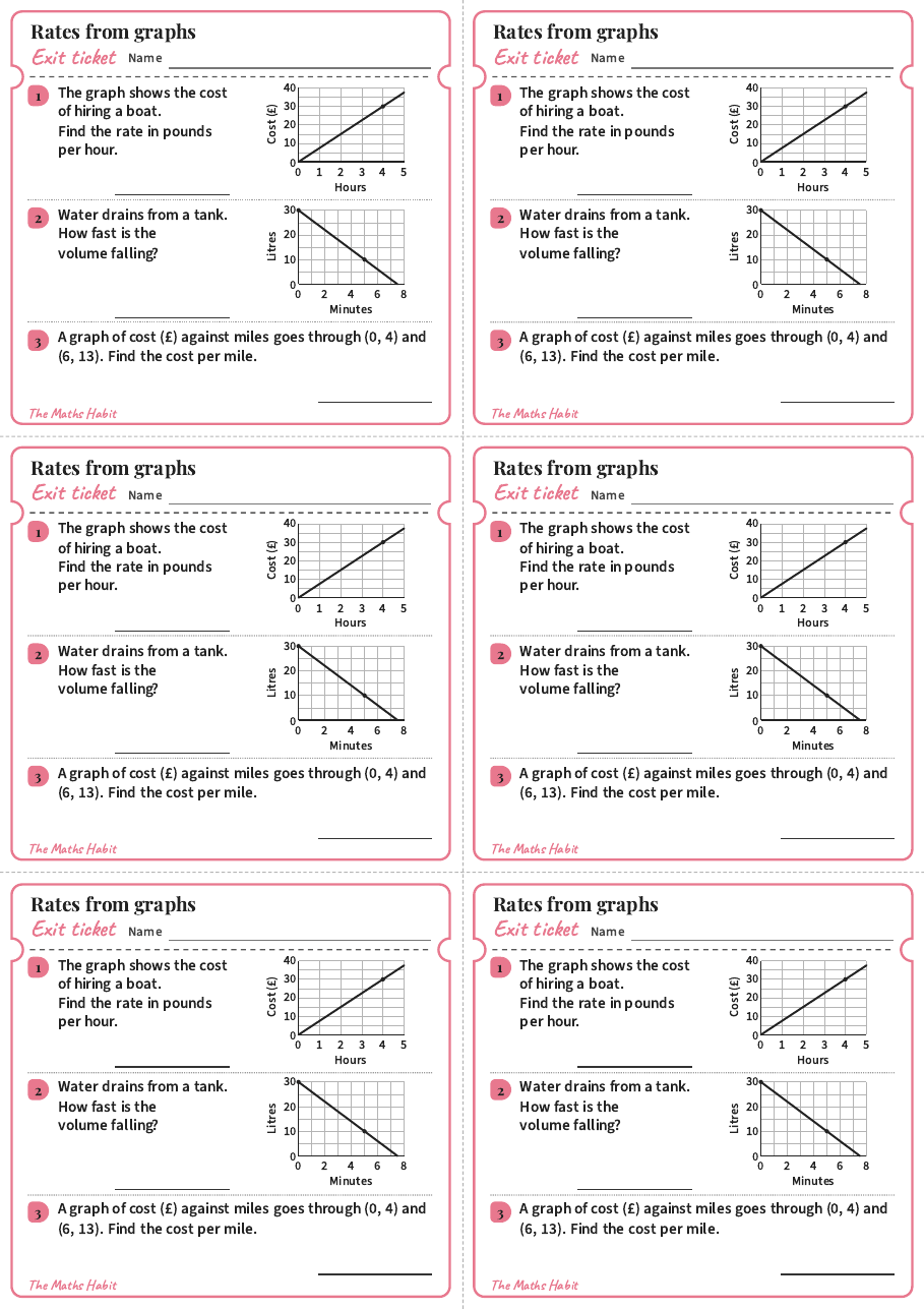 Rates from graphs, exit tickets