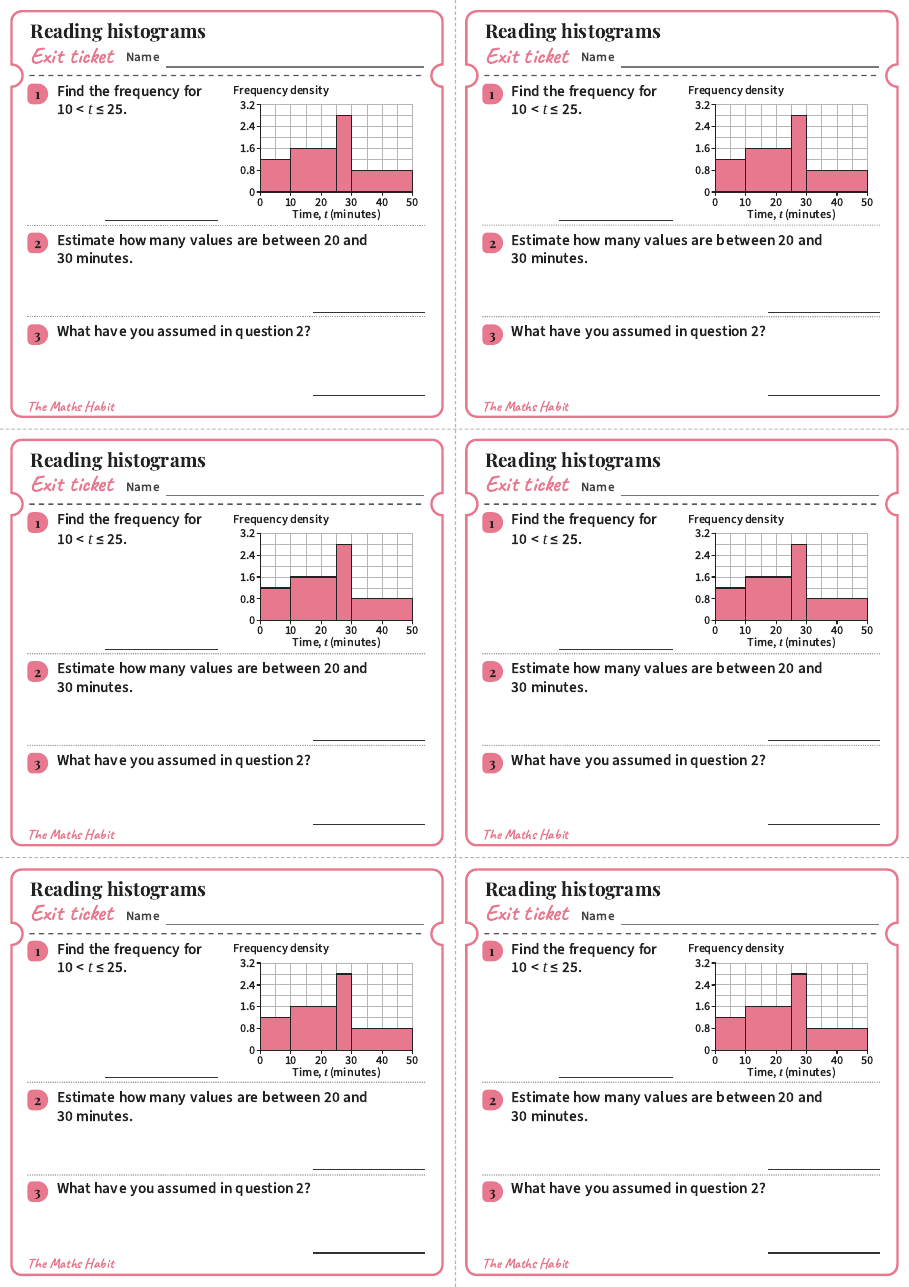 Reading histograms, exit tickets