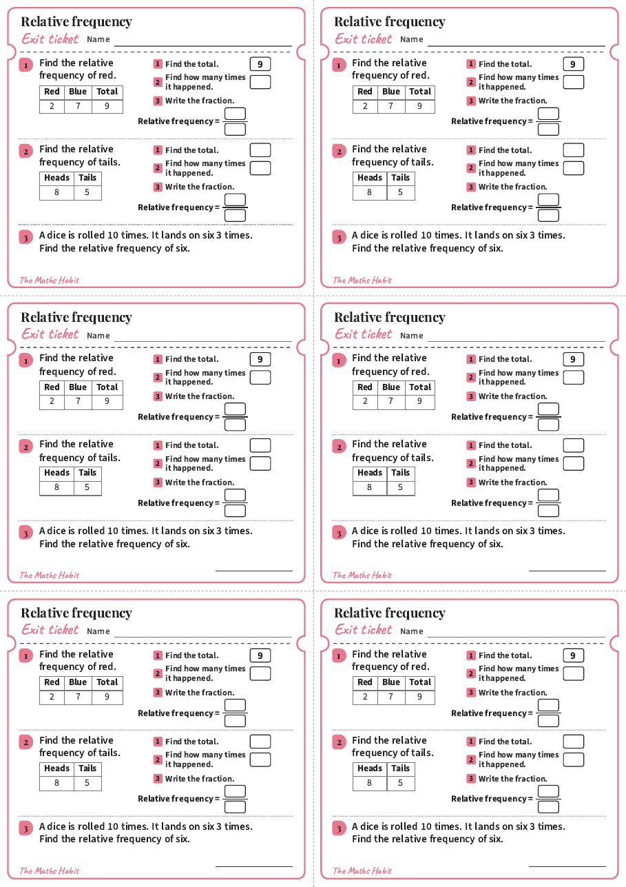 Relative frequency, exit tickets