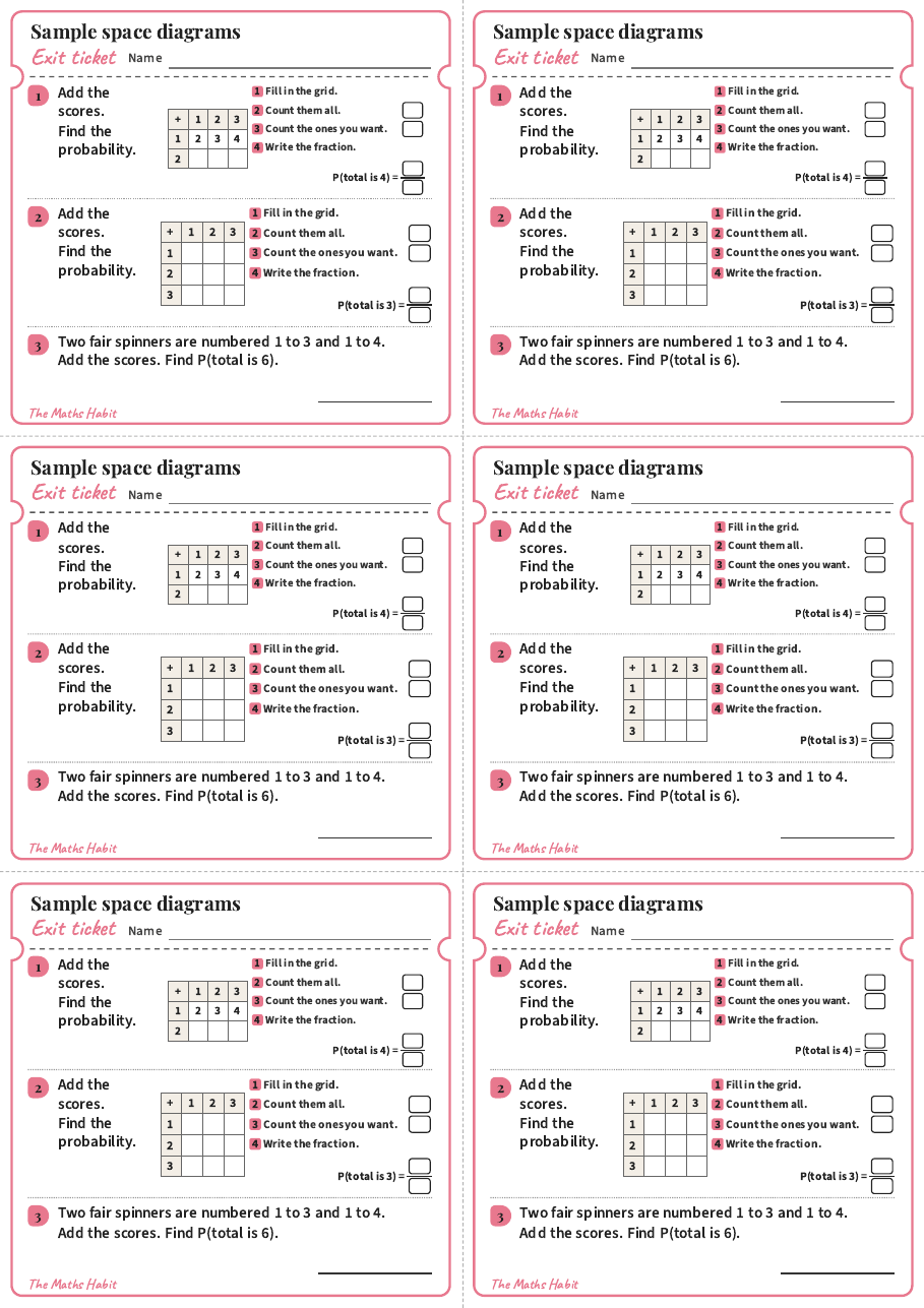 Sample space diagrams, exit tickets