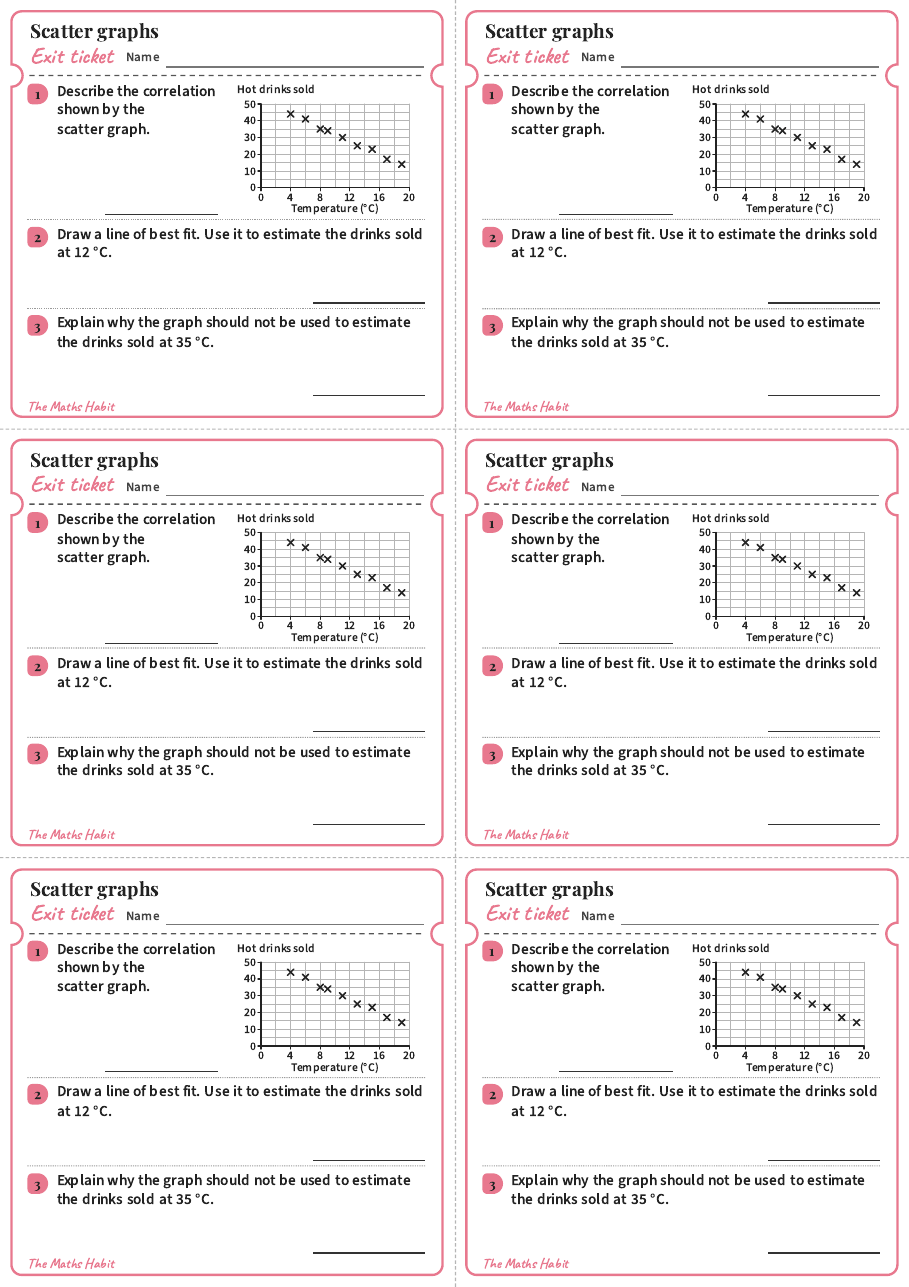 Scatter graphs, exit tickets
