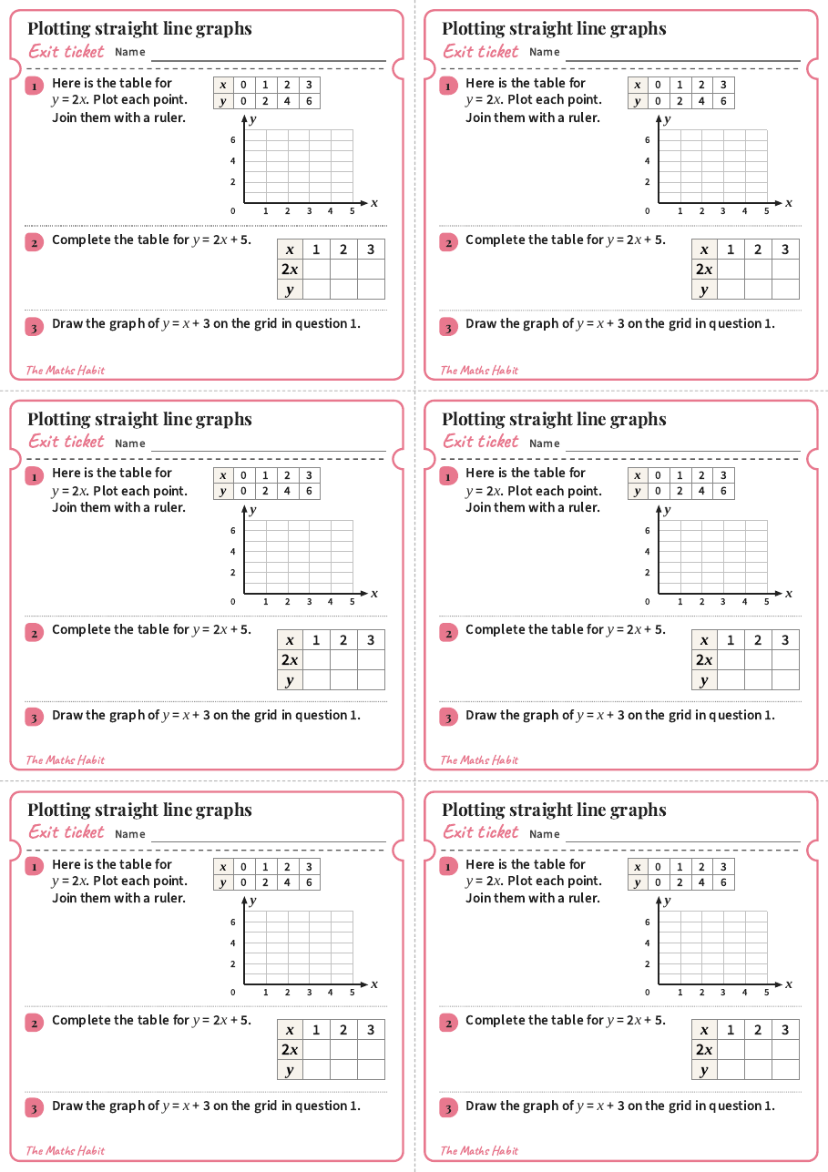 Plotting straight-line graphs, exit tickets