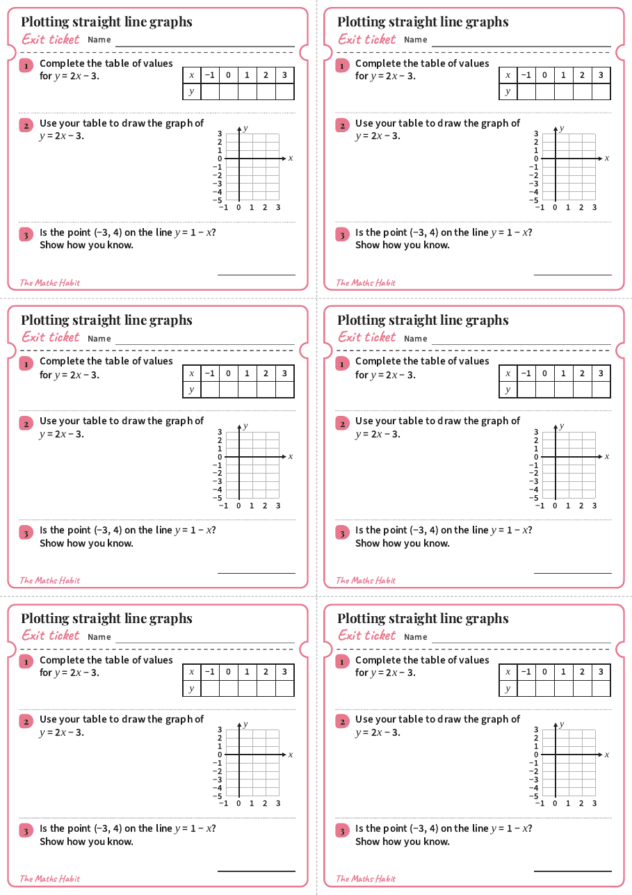 Plotting straight-line graphs, exit tickets