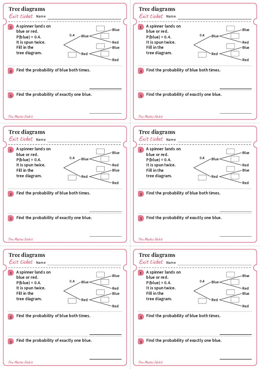 Tree diagrams, exit tickets