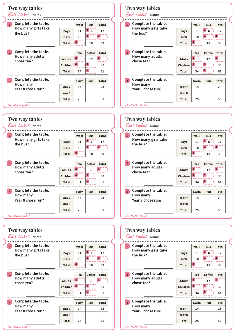 Two-way tables, exit tickets