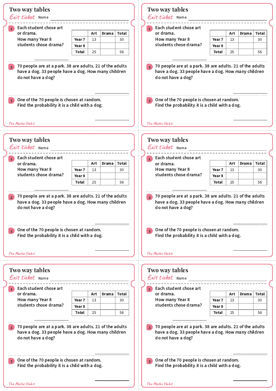 Two-way tables, exit tickets