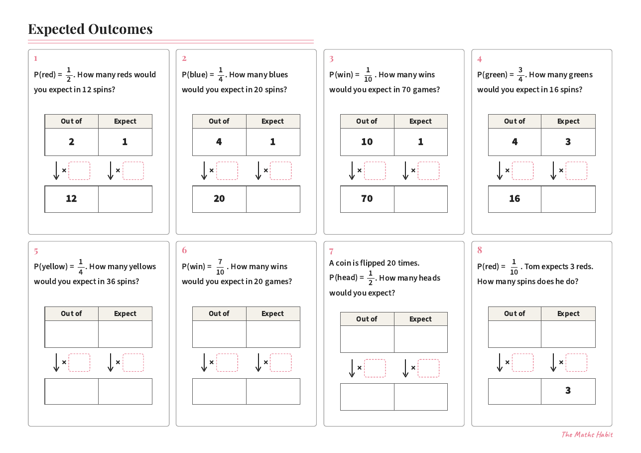 Expected outcomes, first page