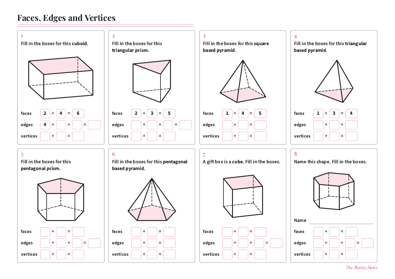 Faces, edges and vertices, first page