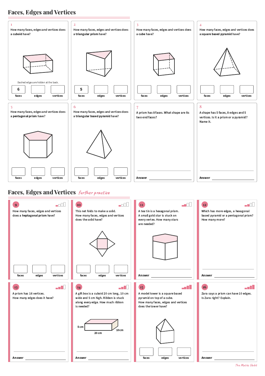 Faces, edges and vertices, first page