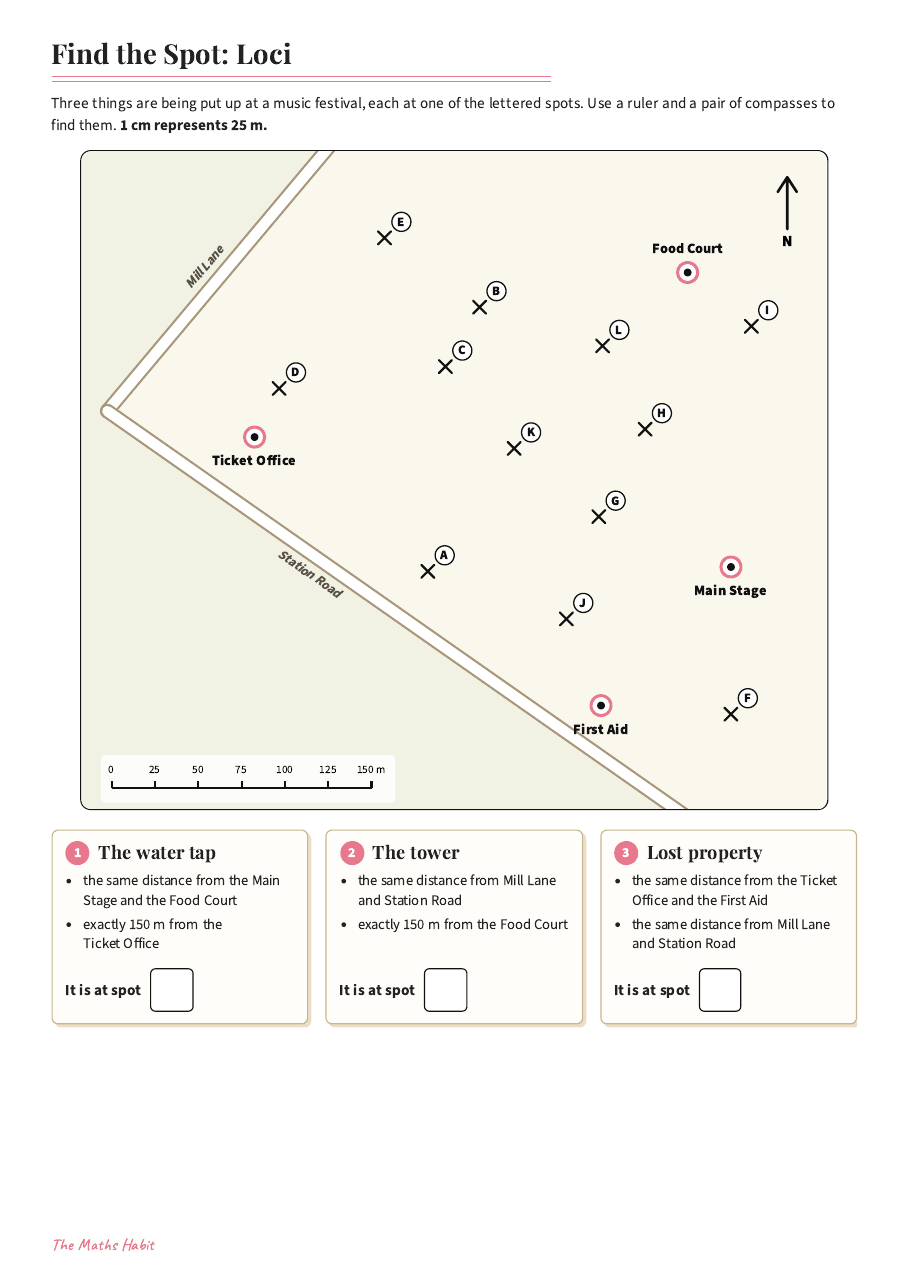 Find the spot: loci, first page