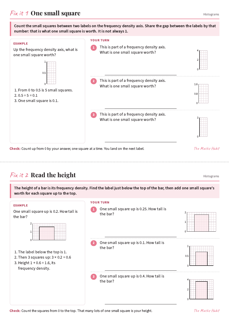 Fix it cards: histograms, first page