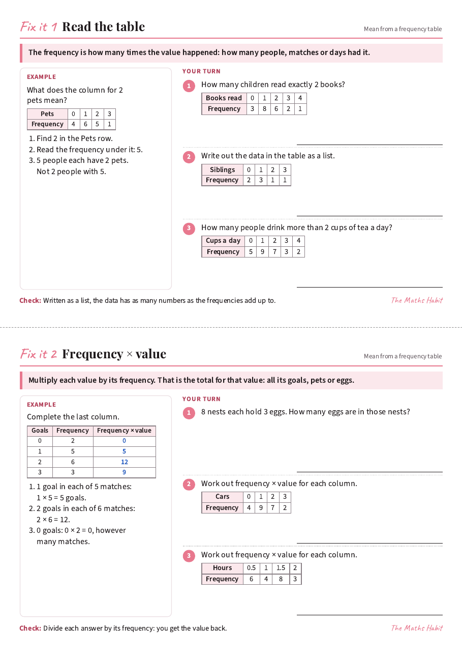 Fix it cards: mean from a frequency table, first page