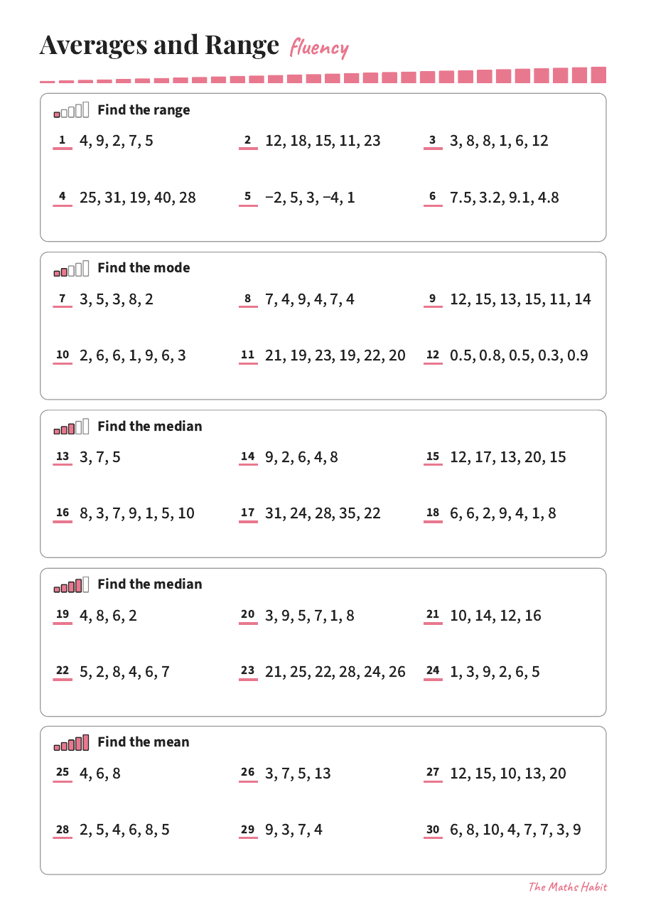 Fluency: averages and range, first page