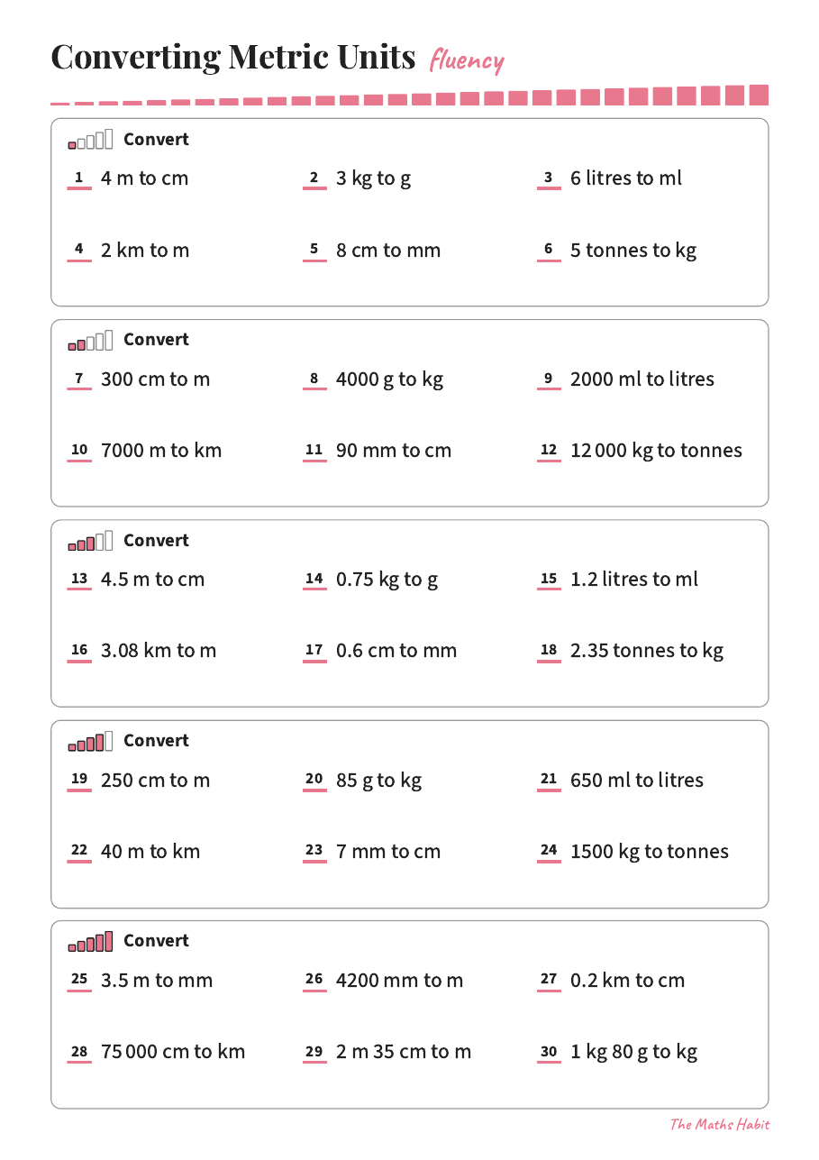 Fluency: converting metric units, first page
