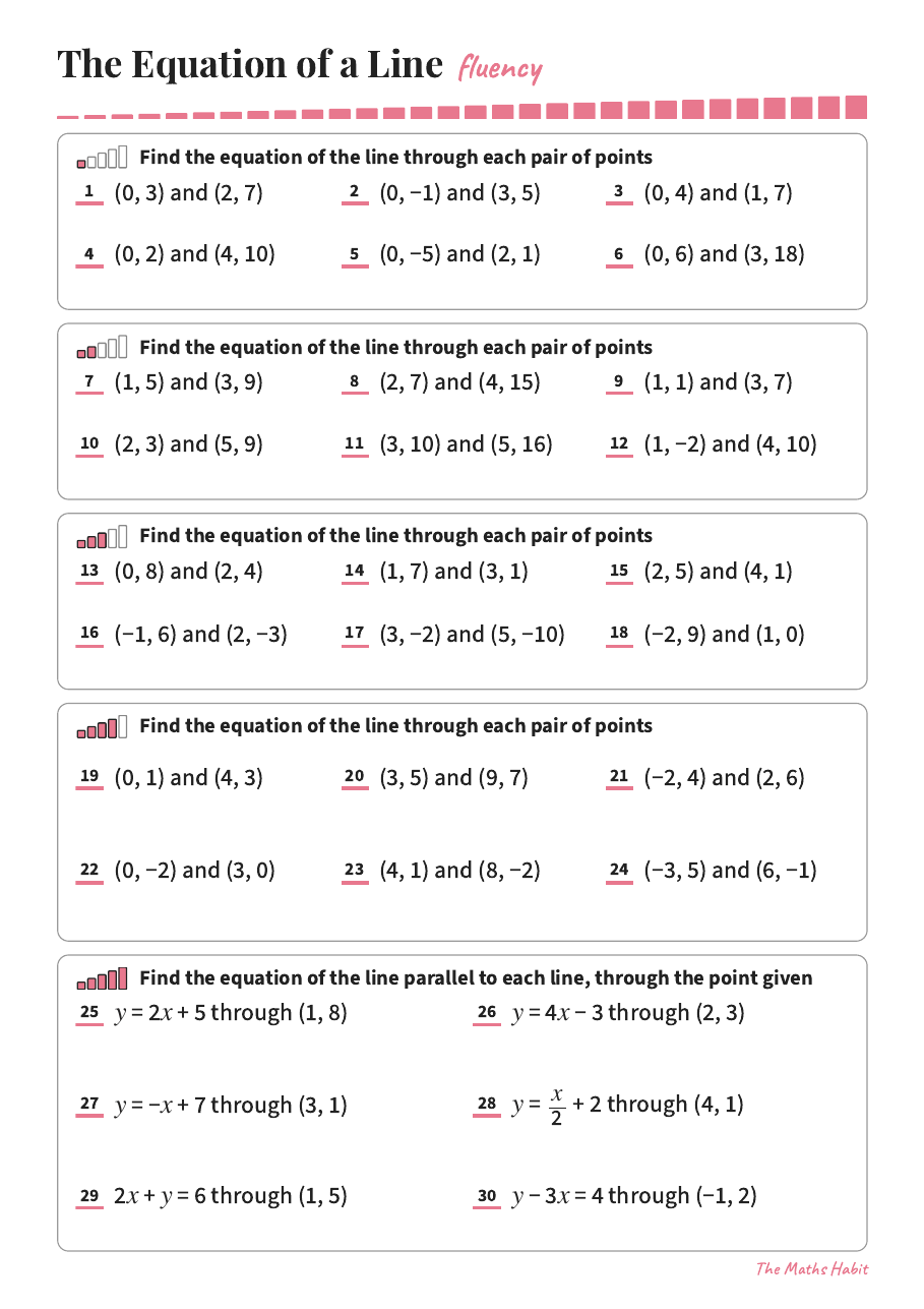 Fluency: the equation of a line, first page