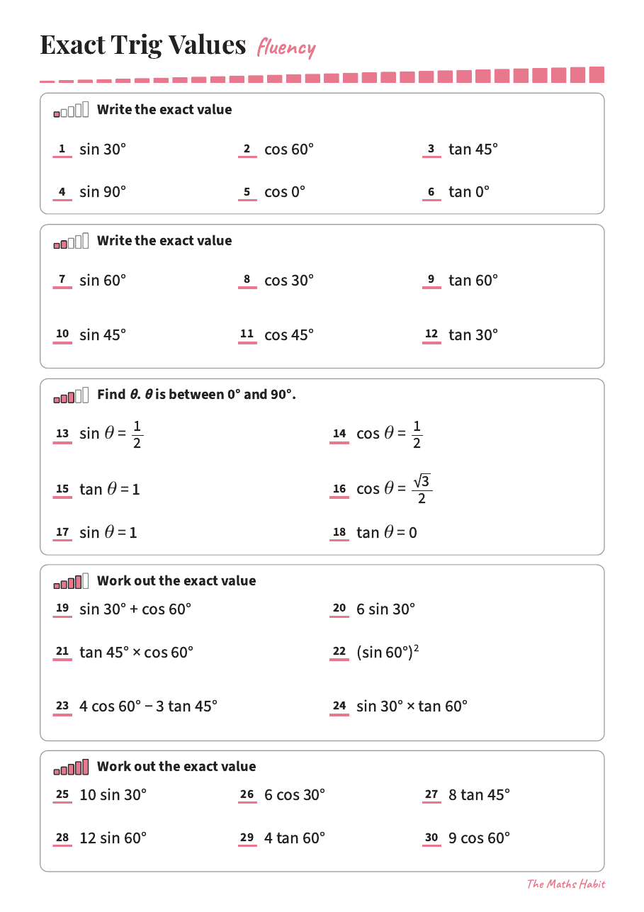 Fluency: exact trig values, first page