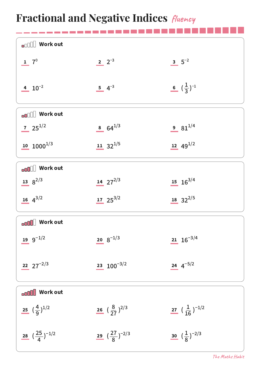 Fluency: fractional and negative indices, first page
