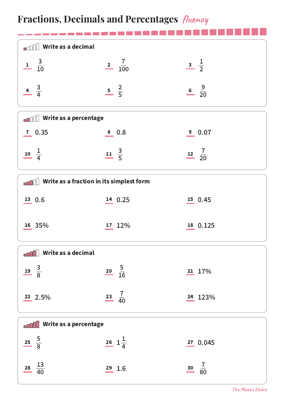Fluency: fractions, decimals and percentages, first page