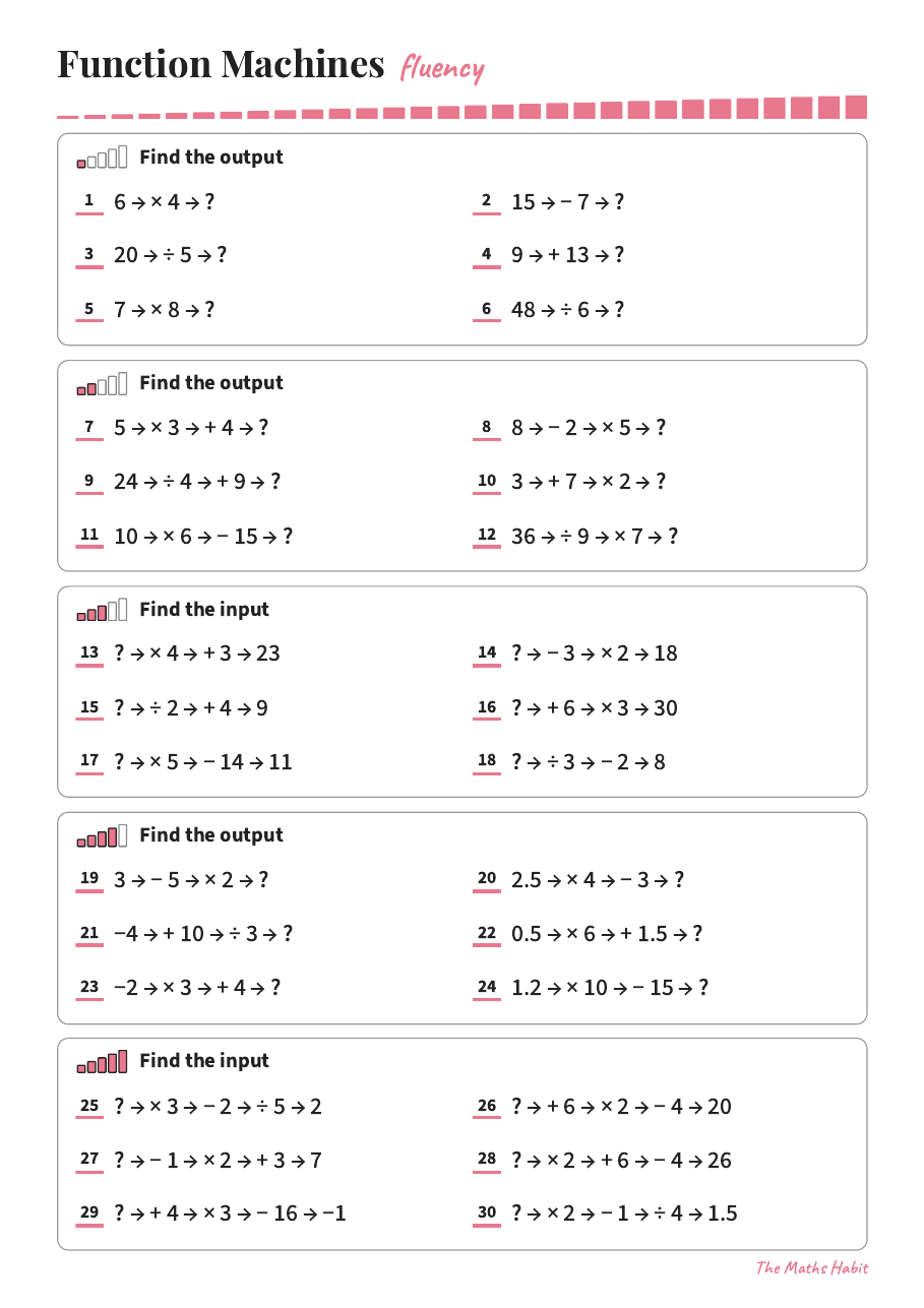 Fluency: function machines, first page