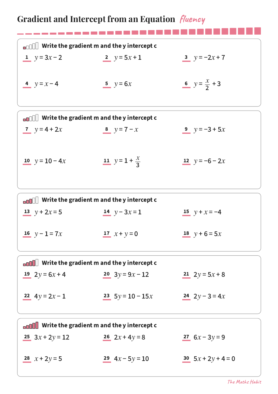 Fluency: gradient and intercept from an equation, first page