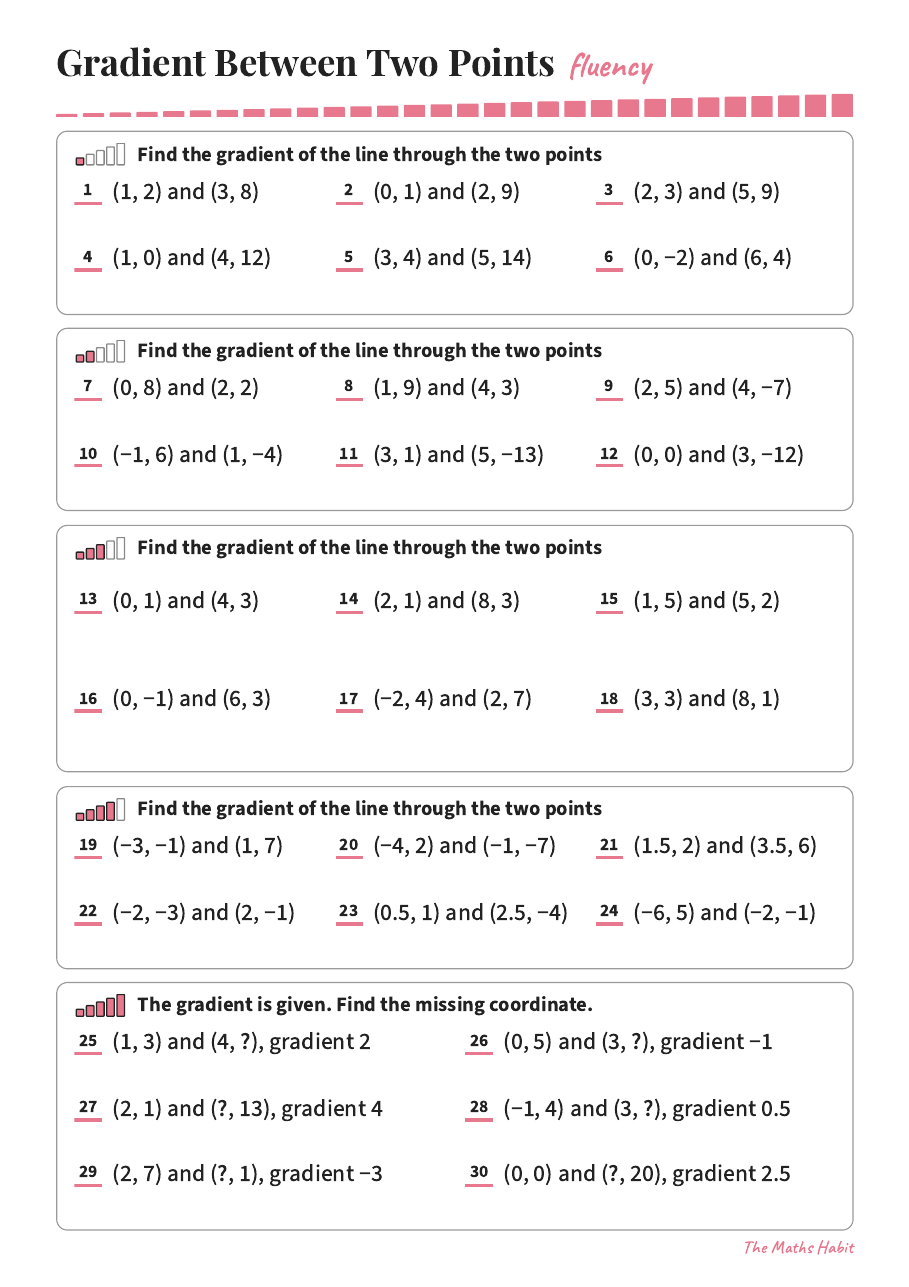 Fluency: gradient between two points, first page
