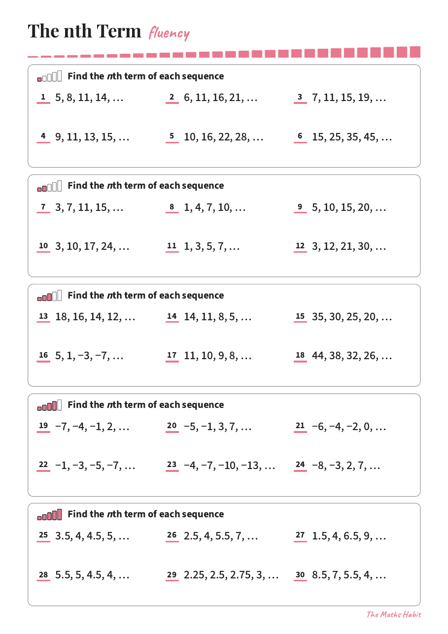 Fluency: the nth term, first page
