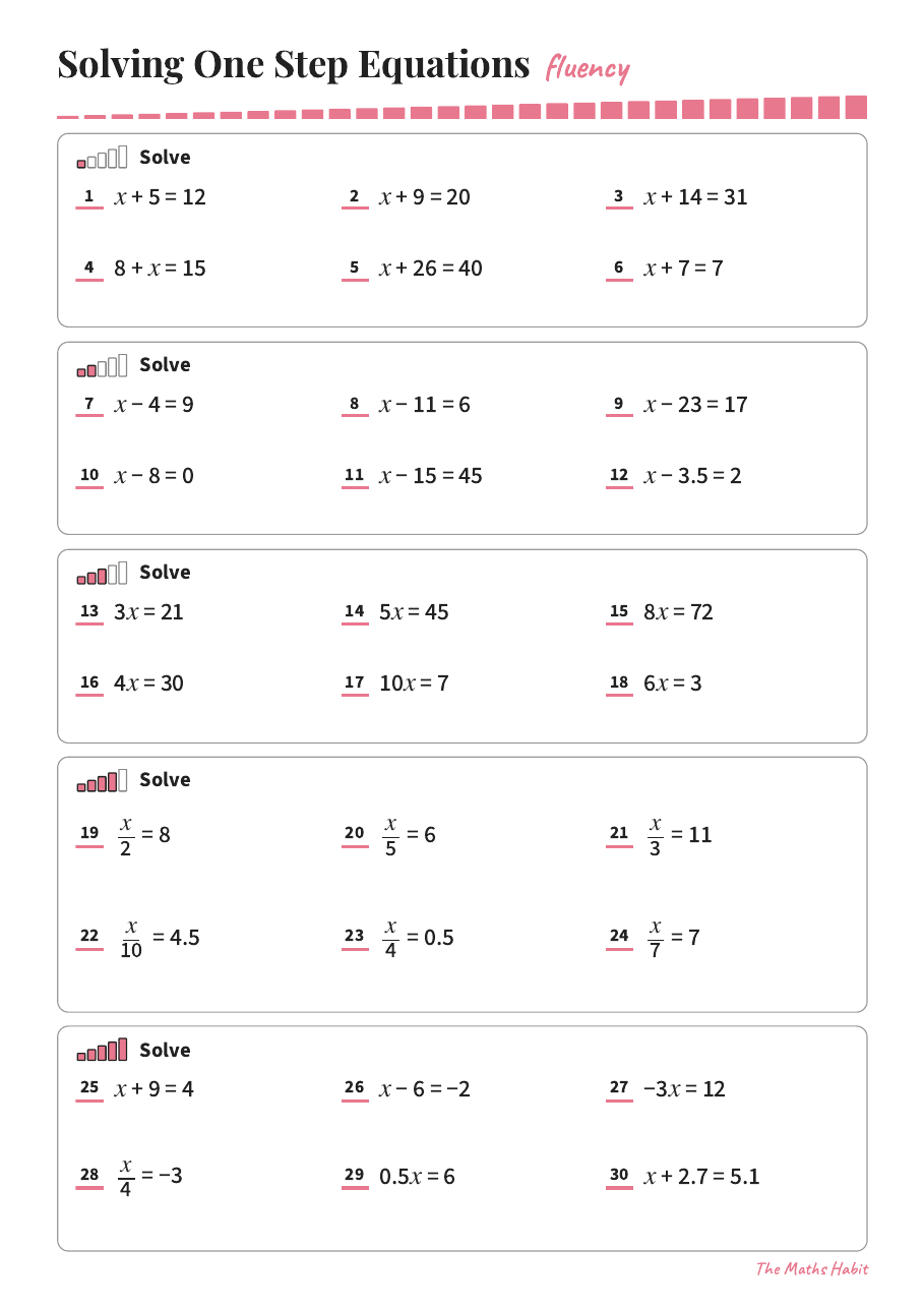 Fluency: solving one step equations, first page