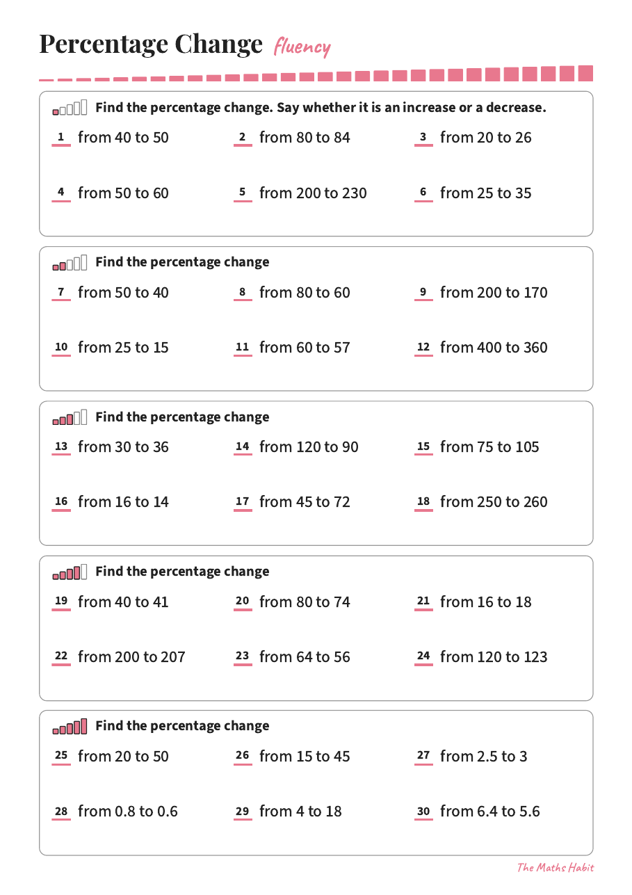 Fluency: percentage change, first page