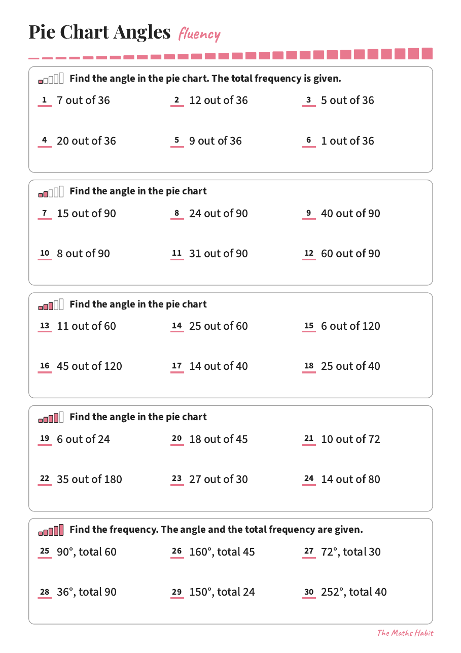 Fluency: pie chart angles, first page