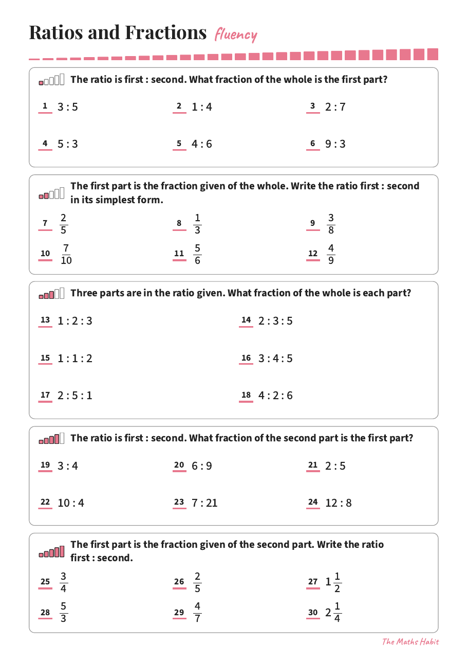 Fluency: ratios and fractions, first page