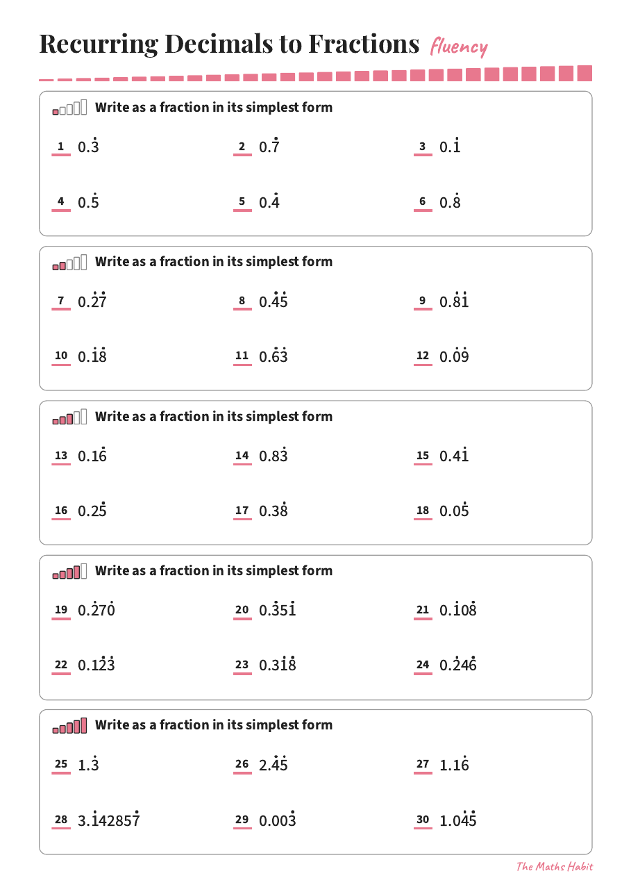Fluency: recurring decimals to fractions, first page