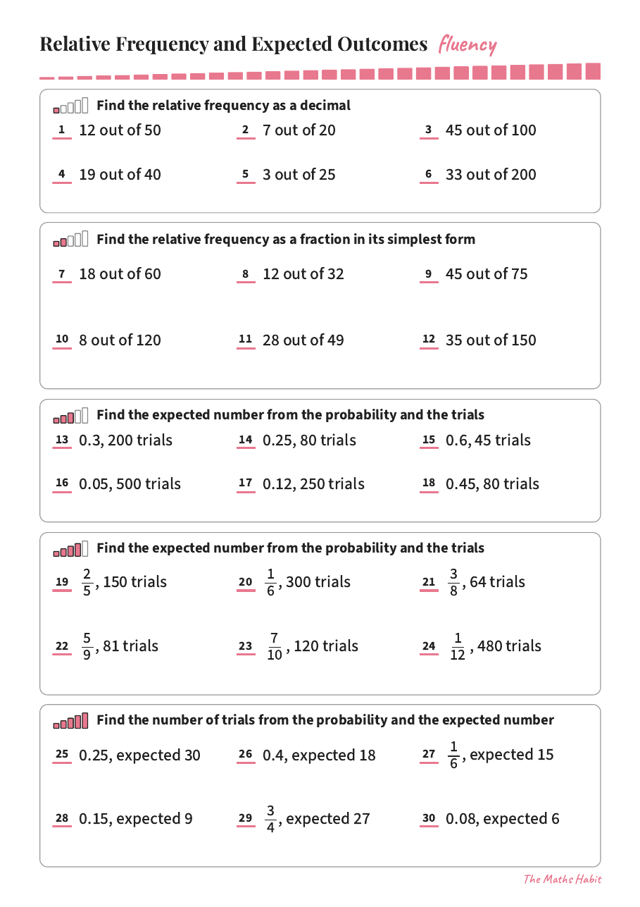 Fluency: relative frequency and expected outcomes, first page