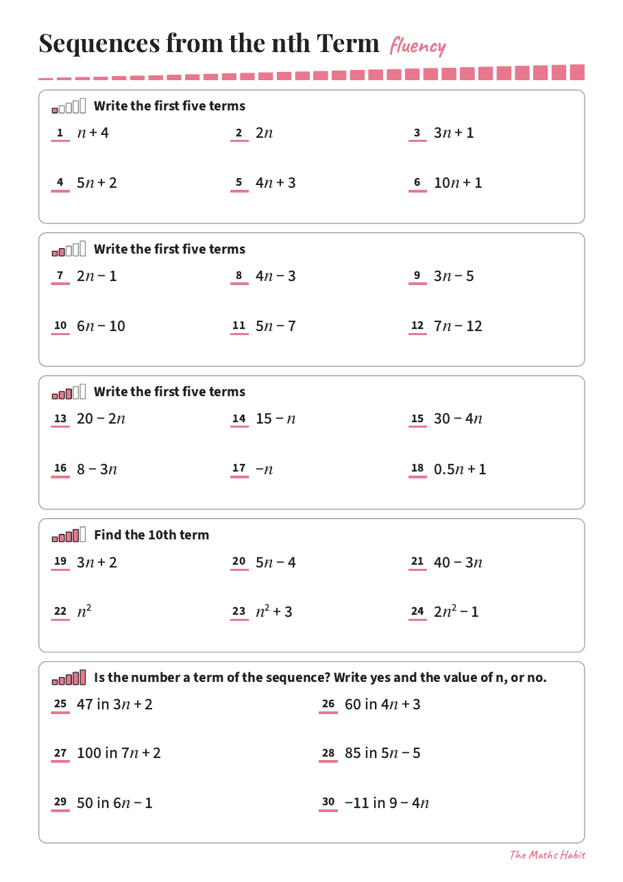Fluency: sequences from the nth term, first page
