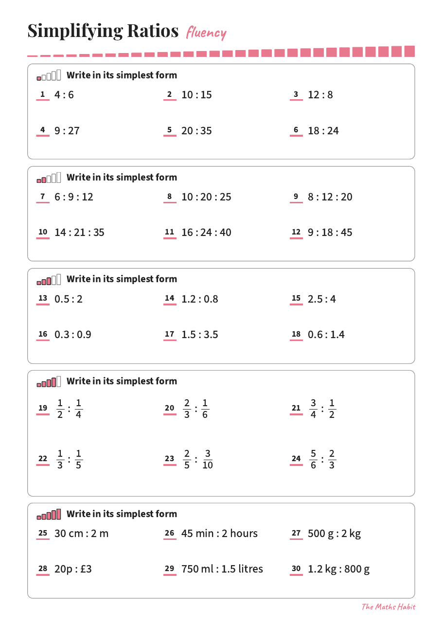 Fluency: simplifying ratios, first page