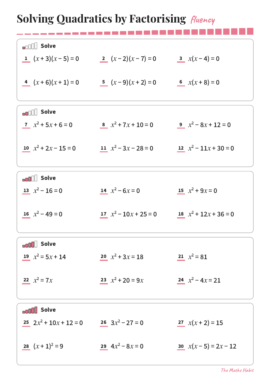 Fluency: solving quadratics by factorising, first page