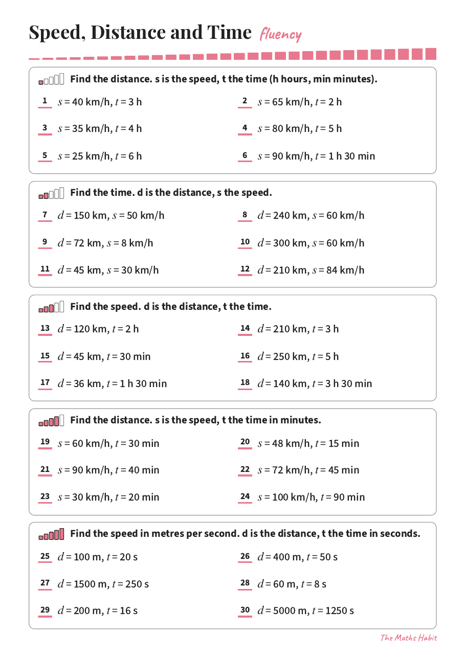Fluency: speed, distance and time, first page