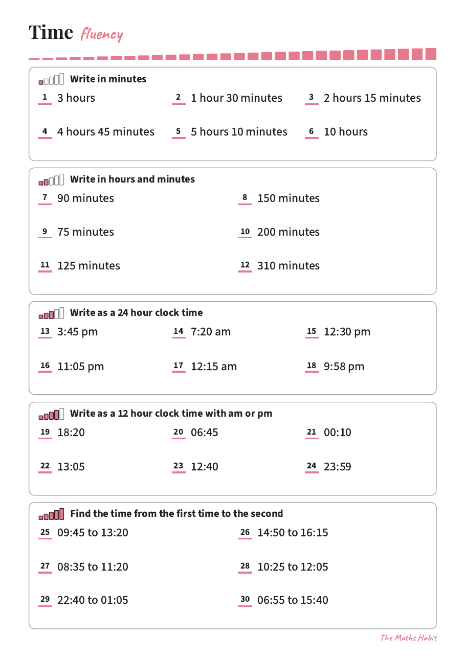 Fluency: time, first page
