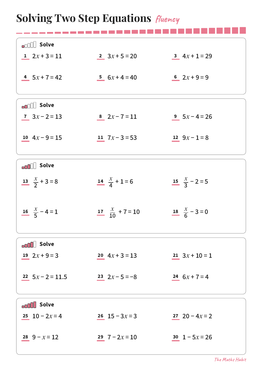 Fluency: solving two step equations, first page