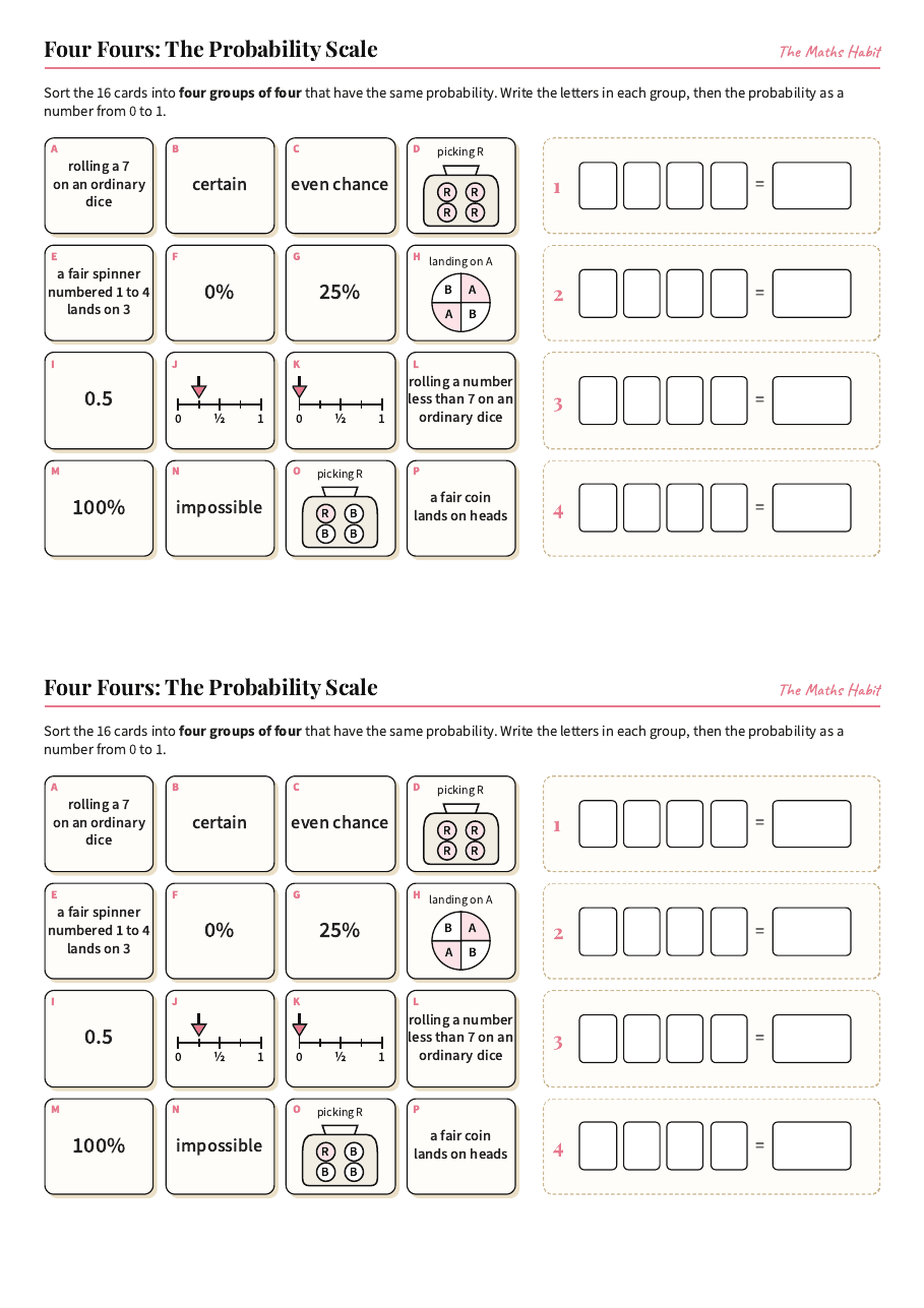 Four Fours: the probability scale, first page